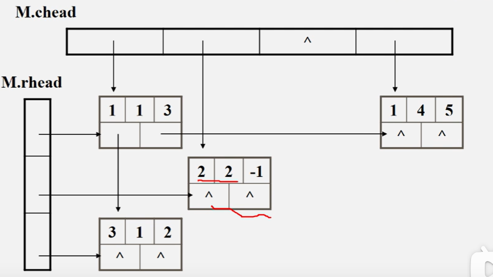 图3.2.2-1 KMP算法中间略去部分一定不匹配的原因解析
